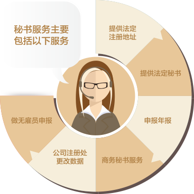 港豐優(yōu)質(zhì)秘書服務(wù)