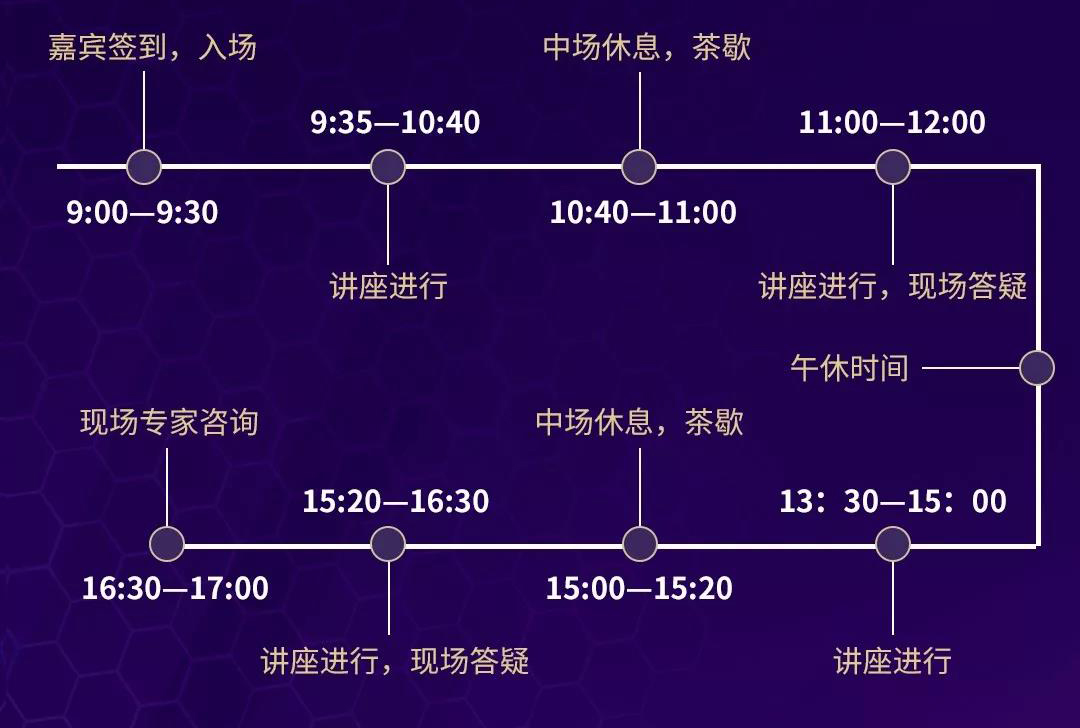 講座流程 講座流程