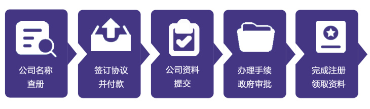 馬紹爾公司注冊流程