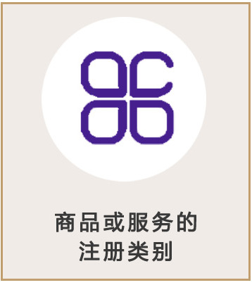 澳大利亞商標(biāo)注冊類別