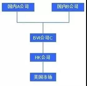 離岸架構(gòu)一