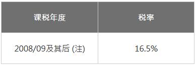 法團(tuán)稅率表 法團(tuán)稅率表