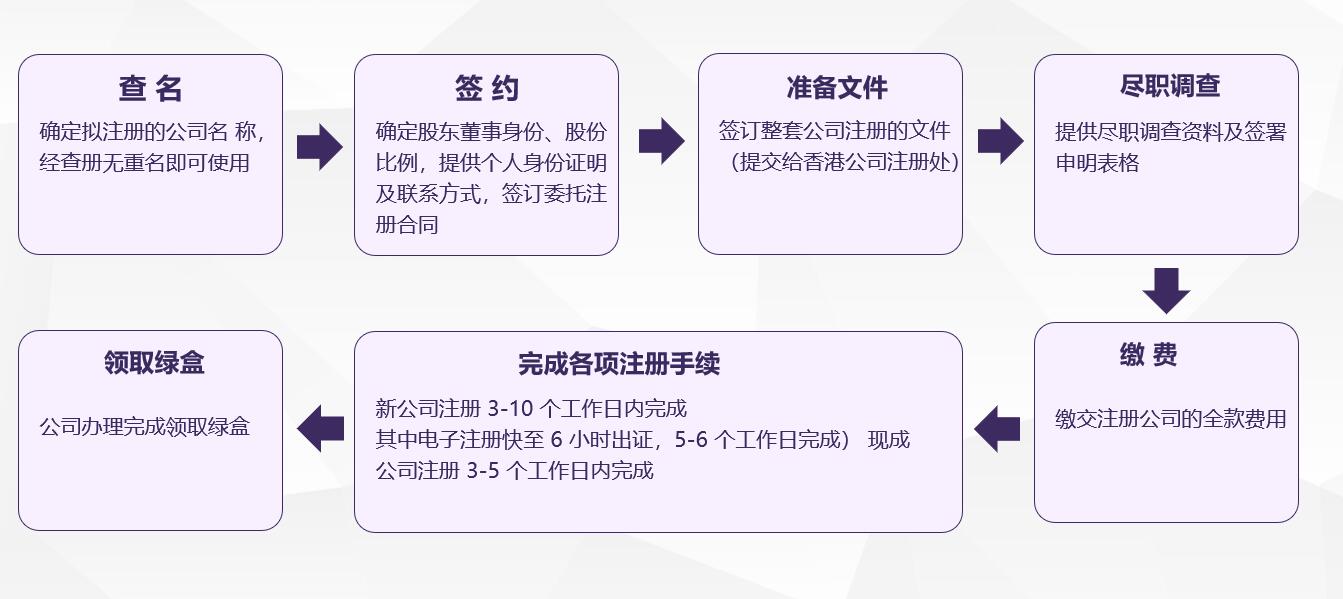 香港公司注冊(cè)流程.jpg 香港公司注冊(cè)流程.jpg