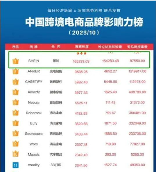 品牌影響力排行榜 品牌影響力排行榜