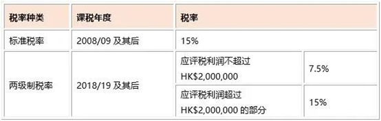 適用于香港法團(tuán)以外的業(yè)務(wù)的利得稅稅率 適用于香港法團(tuán)以外的業(yè)務(wù)的利得稅稅率