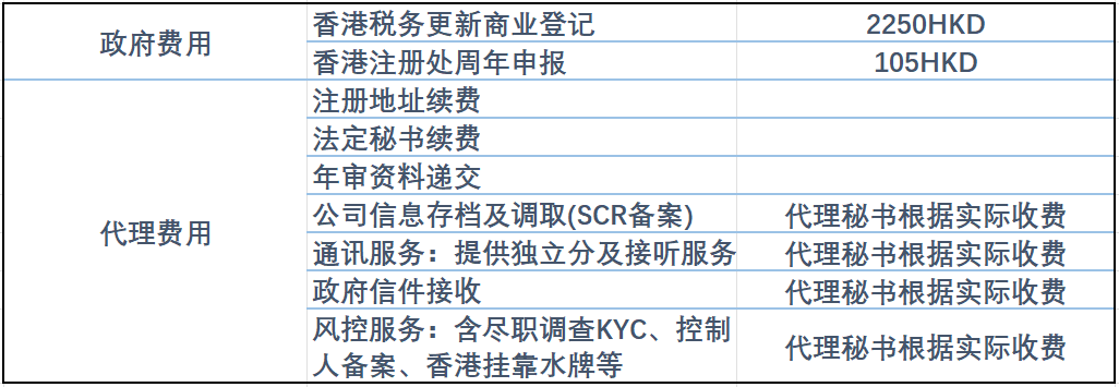 香港離岸公司注冊價格費用詳情