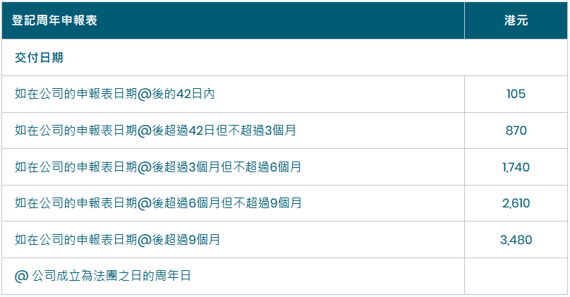 香港公司年審逾期費(fèi)用.png 香港公司年審逾期費(fèi)用.png