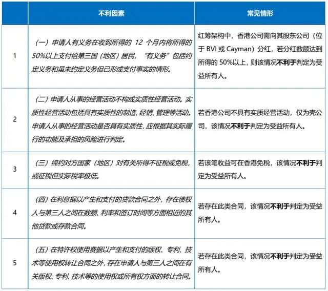 香港公司稅務(wù)居民相關(guān)政策 香港公司稅務(wù)居民相關(guān)政策