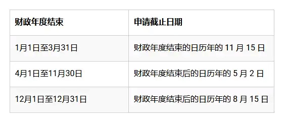 香港公司財(cái)稅年結(jié)日 香港公司財(cái)稅年結(jié)日