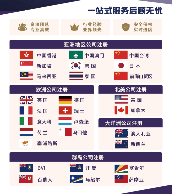 跨境電商注冊海外公司 跨境電商注冊海外公司