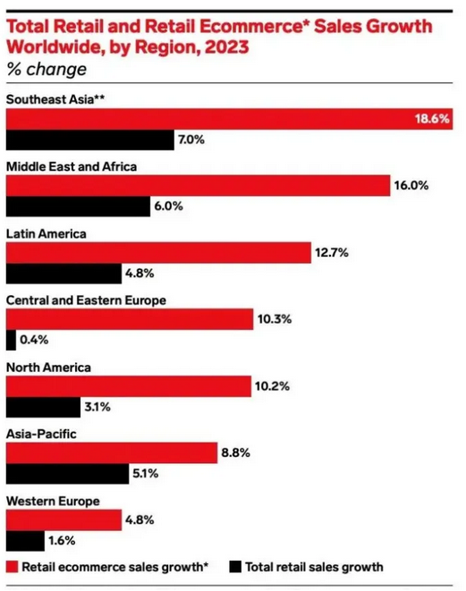 東南亞市場(chǎng)