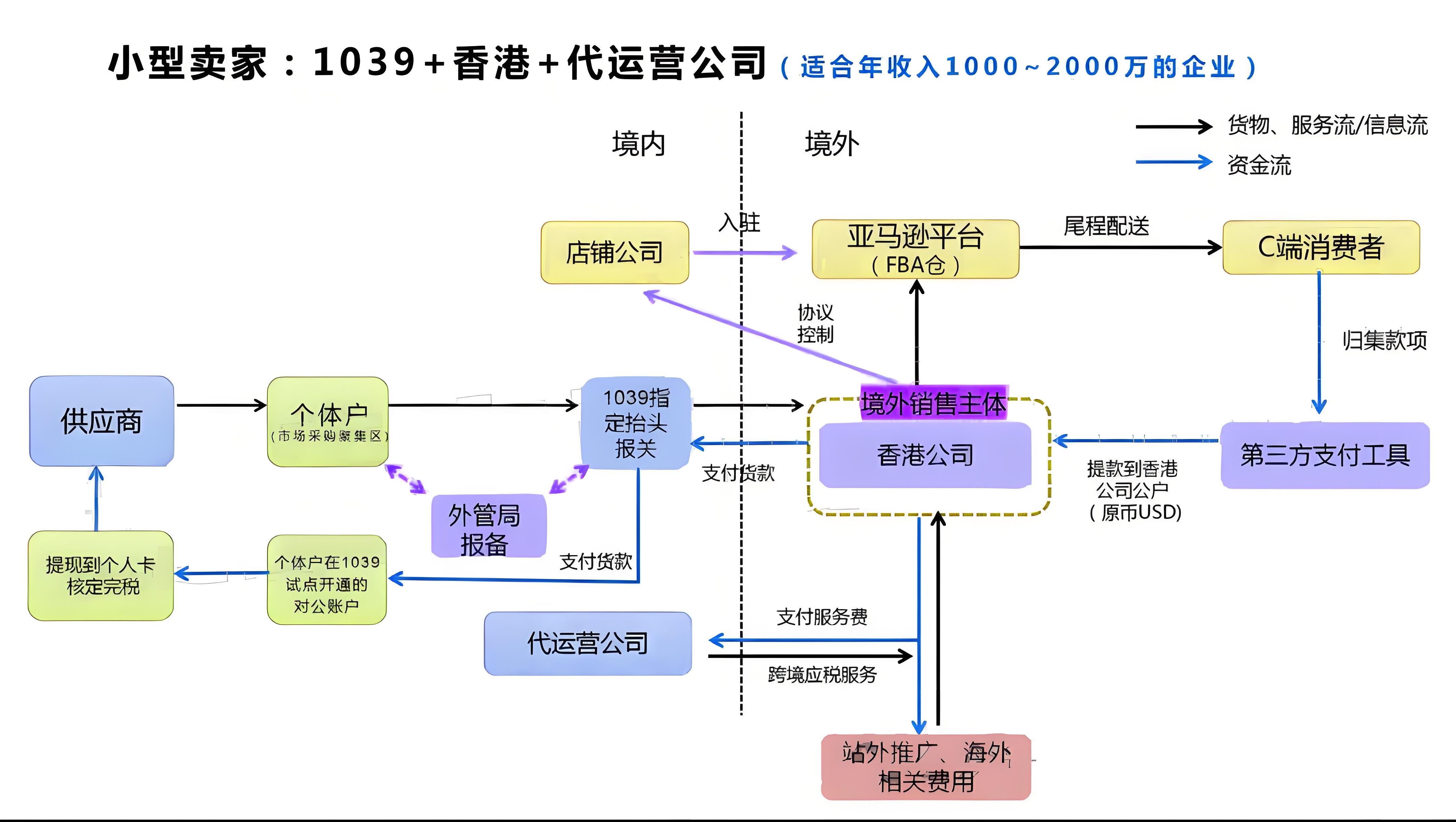 1039報(bào)關(guān)結(jié)合香港公司.jpg 1039報(bào)關(guān)結(jié)合香港公司.jpg